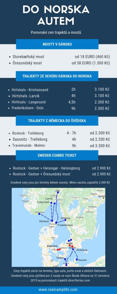 Do norska autem: Porovnání cen za mosty a trajekty do Norska - INFOGRAFIKA